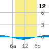 Port Ingleside tide chart for Sunday, January 12, 2025