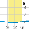 Port Ingleside tide chart for Sunday, February 9, 2025