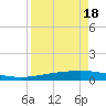Port Ingleside tide chart for Friday, April 18, 2025