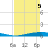 Port Ingleside tide chart for Saturday, April 5, 2025