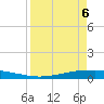 Port Ingleside tide chart for Sunday, April 6, 2025