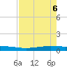Port Ingleside tide chart for Tuesday, May 6, 2025