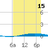 Port Ingleside tide chart for Sunday, June 15, 2025
