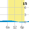 Port Ingleside tide chart for Friday, August 15, 2025