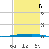 Port Ingleside tide chart for Saturday, September 6, 2025