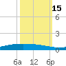 Port Ingleside tide chart for Wednesday, October 15, 2025