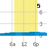 Port Ingleside tide chart for Sunday, October 5, 2025