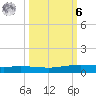 Port Ingleside tide chart for Monday, October 6, 2025