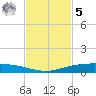 Port Ingleside tide chart for Wednesday, November 5, 2025