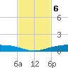 Port Ingleside tide chart for Thursday, November 6, 2025