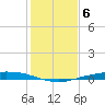 Port Ingleside tide chart for Saturday, December 6, 2025