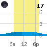 Port Ingleside tide chart for Friday, April 17, 2026