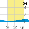 Port Ingleside tide chart for Friday, April 24, 2026