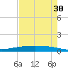 Port Ingleside tide chart for Thursday, April 30, 2026