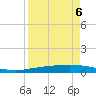 Port Ingleside tide chart for Monday, April 6, 2026