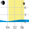 Port Ingleside tide chart for Thursday, April 9, 2026