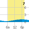 Port Ingleside tide chart for Thursday, May 7, 2026
