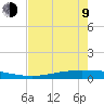 Port Ingleside tide chart for Saturday, May 9, 2026