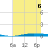 Port Ingleside tide chart for Saturday, June 6, 2026