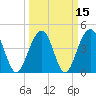 Ben Sawyer Bridge tide chart for Monday, March 15, 2021