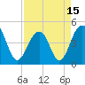 Ben Sawyer Bridge tide chart for Thursday, April 15, 2021