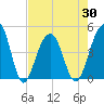 Ben Sawyer Bridge tide chart for Friday, April 30, 2021