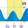 Ben Sawyer Bridge tide chart for Saturday, May 15, 2021