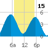 Ben Sawyer Bridge tide chart for Wednesday, December 15, 2021