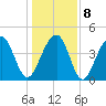 Ben Sawyer Bridge tide chart for Saturday, January 8, 2022
