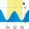 Ben Sawyer Bridge tide chart for Tuesday, March 8, 2022