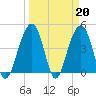 Ben Sawyer Bridge tide chart for Monday, March 20, 2023