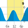 Ben Sawyer Bridge tide chart for Tuesday, May 9, 2023