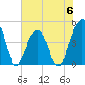 Ben Sawyer Bridge tide chart for Tuesday, June 6, 2023