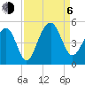 Ben Sawyer Bridge tide chart for Wednesday, September 6, 2023