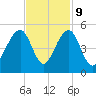 Ben Sawyer Bridge tide chart for Thursday, November 9, 2023