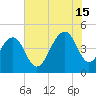 Ben Sawyer Bridge tide chart for Monday, July 15, 2024