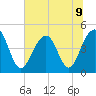 Ben Sawyer Bridge tide chart for Tuesday, July 9, 2024