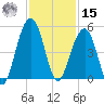 Ben Sawyer Bridge tide chart for Friday, November 15, 2024
