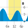 Ben Sawyer Bridge tide chart for Wednesday, January 8, 2025