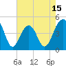Ben Sawyer Bridge tide chart for Thursday, May 15, 2025