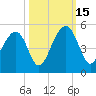 Ben Sawyer Bridge tide chart for Wednesday, October 15, 2025