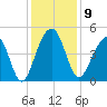 Ben Sawyer Bridge tide chart for Tuesday, December 9, 2025