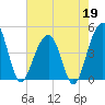 Ben Sawyer Bridge tide chart for Tuesday, May 19, 2026