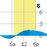 Laguna Madre tide chart for Saturday, February 6, 2021