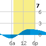 Laguna Madre tide chart for Sunday, February 7, 2021