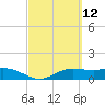 Laguna Madre tide chart for Friday, March 12, 2021