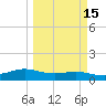 Laguna Madre tide chart for Monday, March 15, 2021