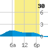 Laguna Madre tide chart for Tuesday, March 30, 2021