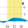 Laguna Madre tide chart for Saturday, March 6, 2021