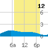 Laguna Madre tide chart for Monday, April 12, 2021